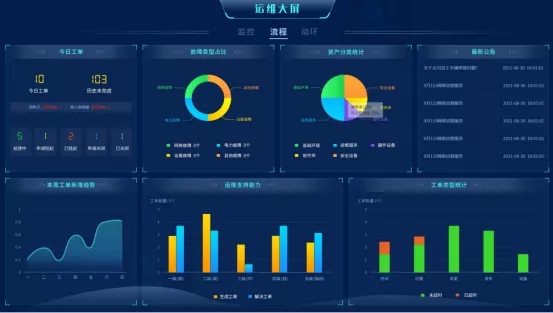 打造智能化運(yùn)維利器，一體化運(yùn)維平臺服務(wù)“智慧交通”